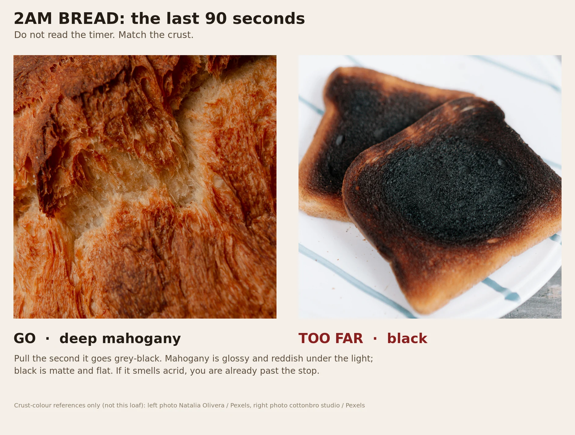 crust reference: LEFT = deep mahogany, stop here. RIGHT = black, too far.